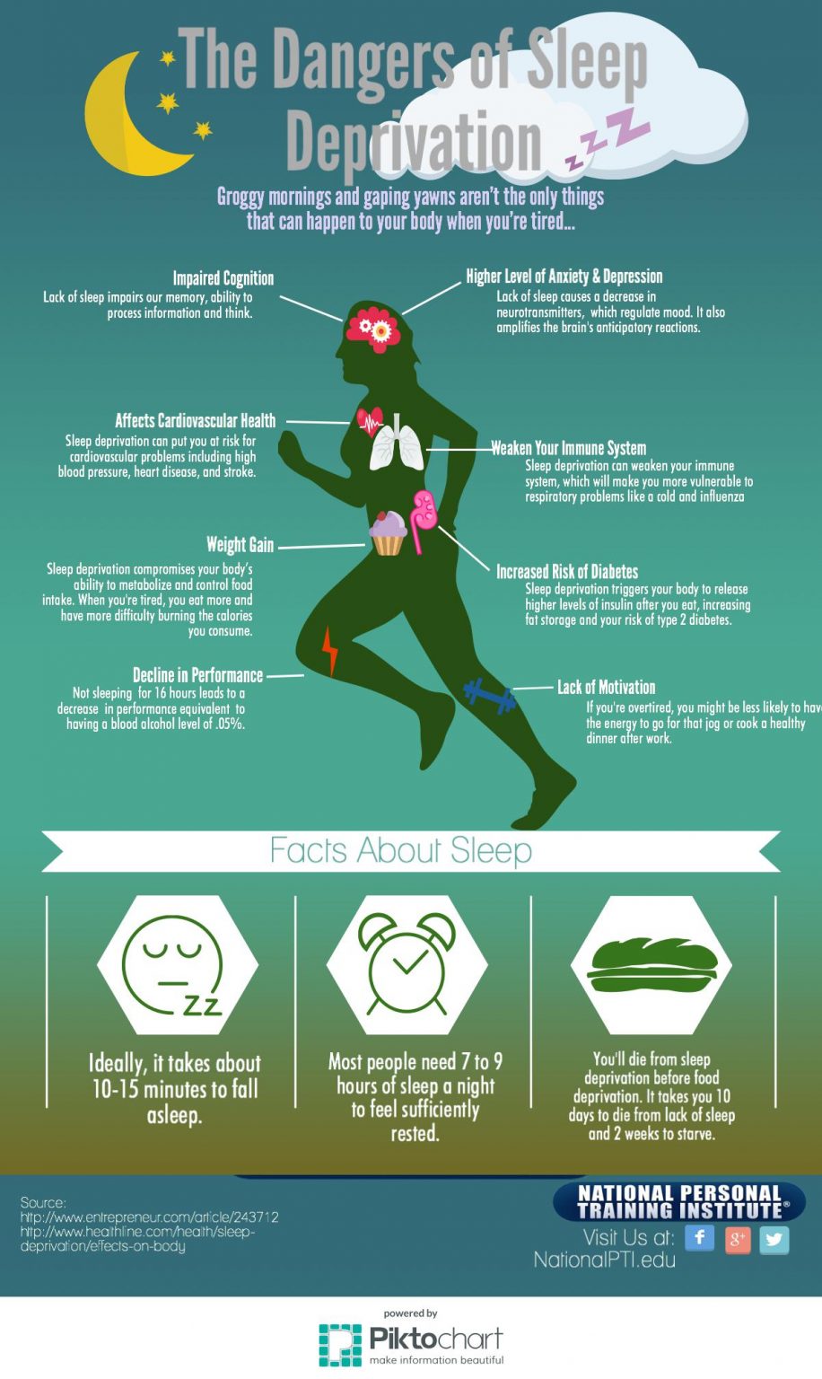 The Dangers Of Sleep Deprivation Infographic National Personal Training Institute