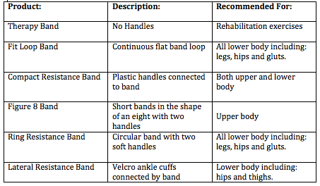 Resistance Band Comparison Table 