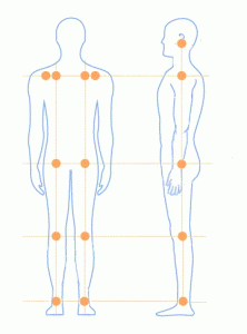 Posturepro - Imbalances in body alignment promote disfunction in