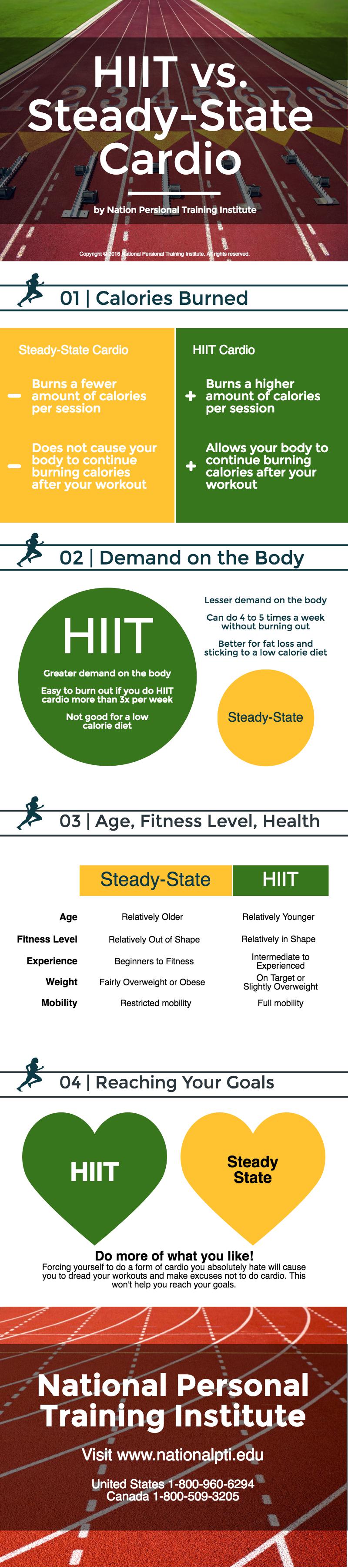 HIIT vs Steady State Cardio Is One Better NationalPTI